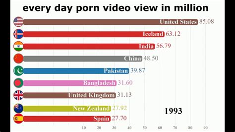 Best porn indian movies
