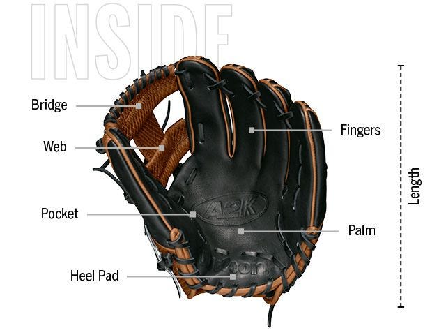 Baseball glove for adults Naturist porn gallery