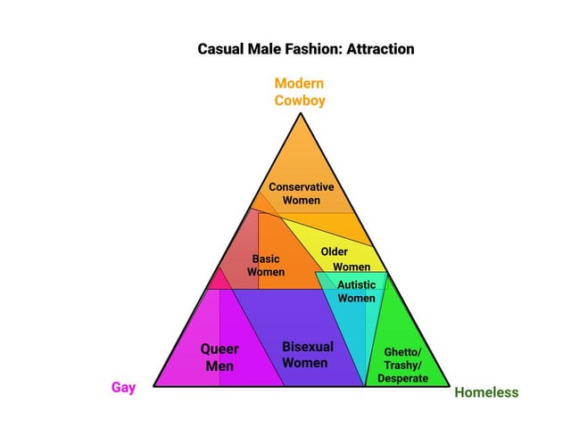 Bisexual men s fashion Bluecam porn