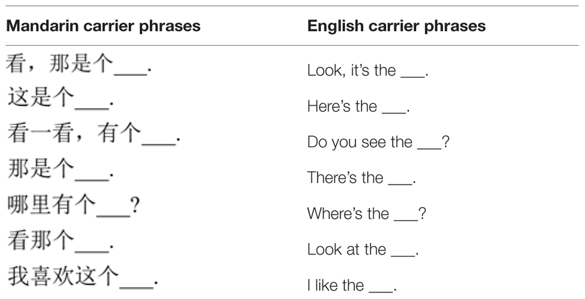 Carrier phrases for adults Porn charges