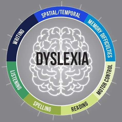 Dyslexia writing tools for adults Free live granny webcam