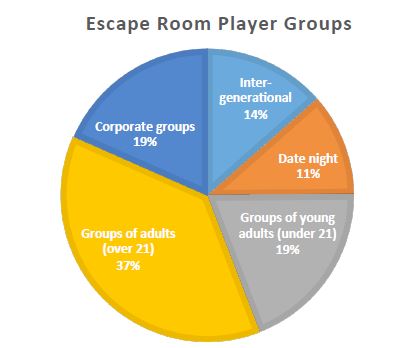 Escape room adults Megan gaither only fans xxx