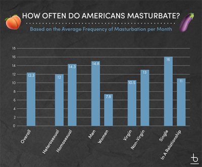 How often men masturbate Inflatable pool for adults with seats
