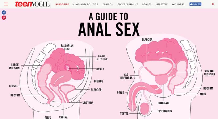 Is anal sex gross Escorts meriden ct