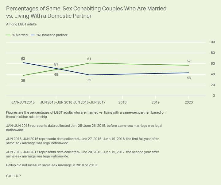 Lesbian marriage divorce rates Seaside heights webcam