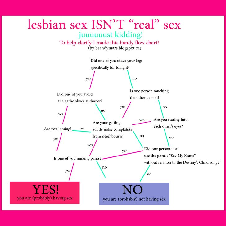 Lesbian sex graph meme Camilla araujo porn
