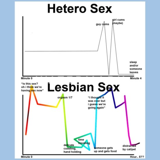 Lesbian sex graph meme Martha macisaac porn