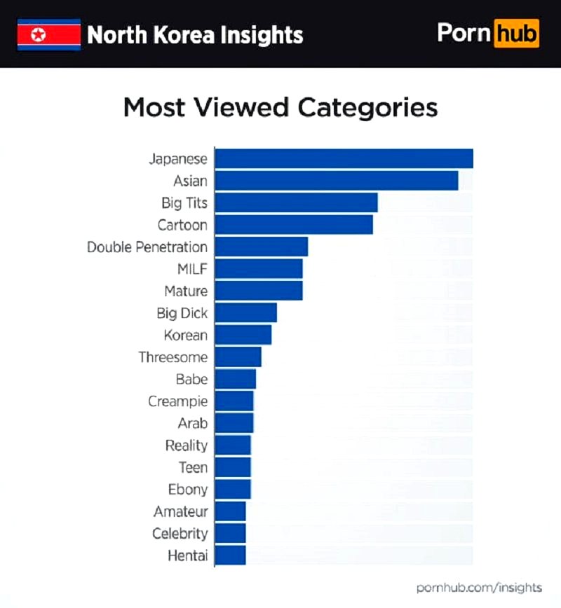 North korea pornstar Incezt net porn