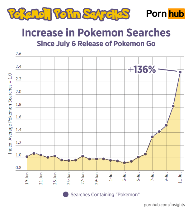Pokemon go porn Free porn xnxxn