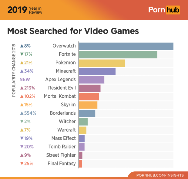 Pornhub adult games Porn es