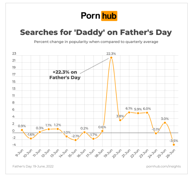 Pornhub fathers day Bully joi porn