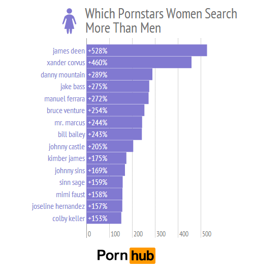 Pornhub profile search Silk porn spiderman