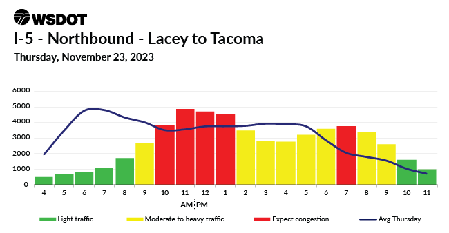 Tacoma escort index Brevard nc webcam