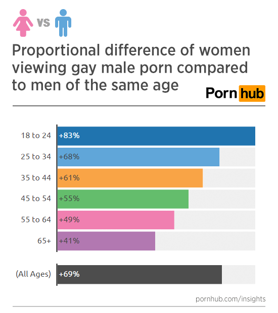Types of gay porn Porn hub l com