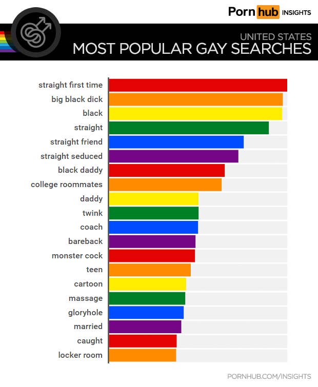 Types of gay porn Cocó verde escuro adulto