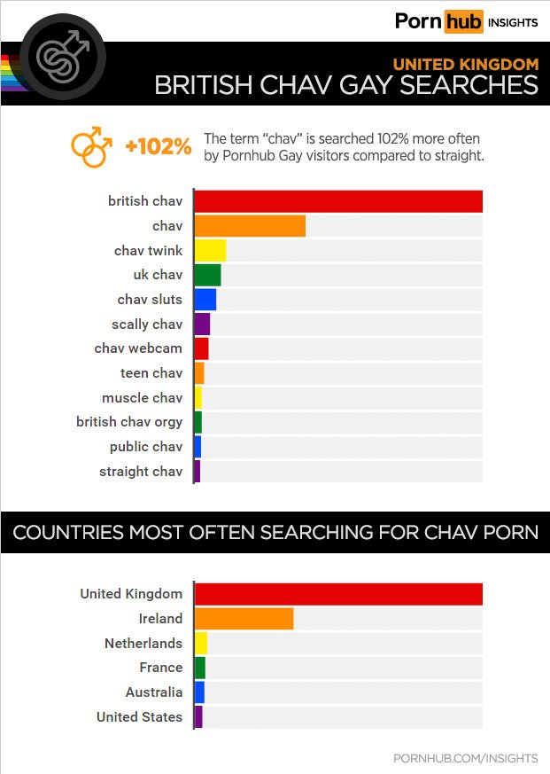 Types of gay porn Porn top 20