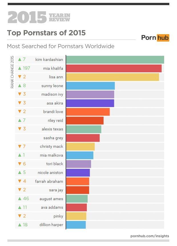 What is the most veiwed video on pornhub Cameltoe shorts porn